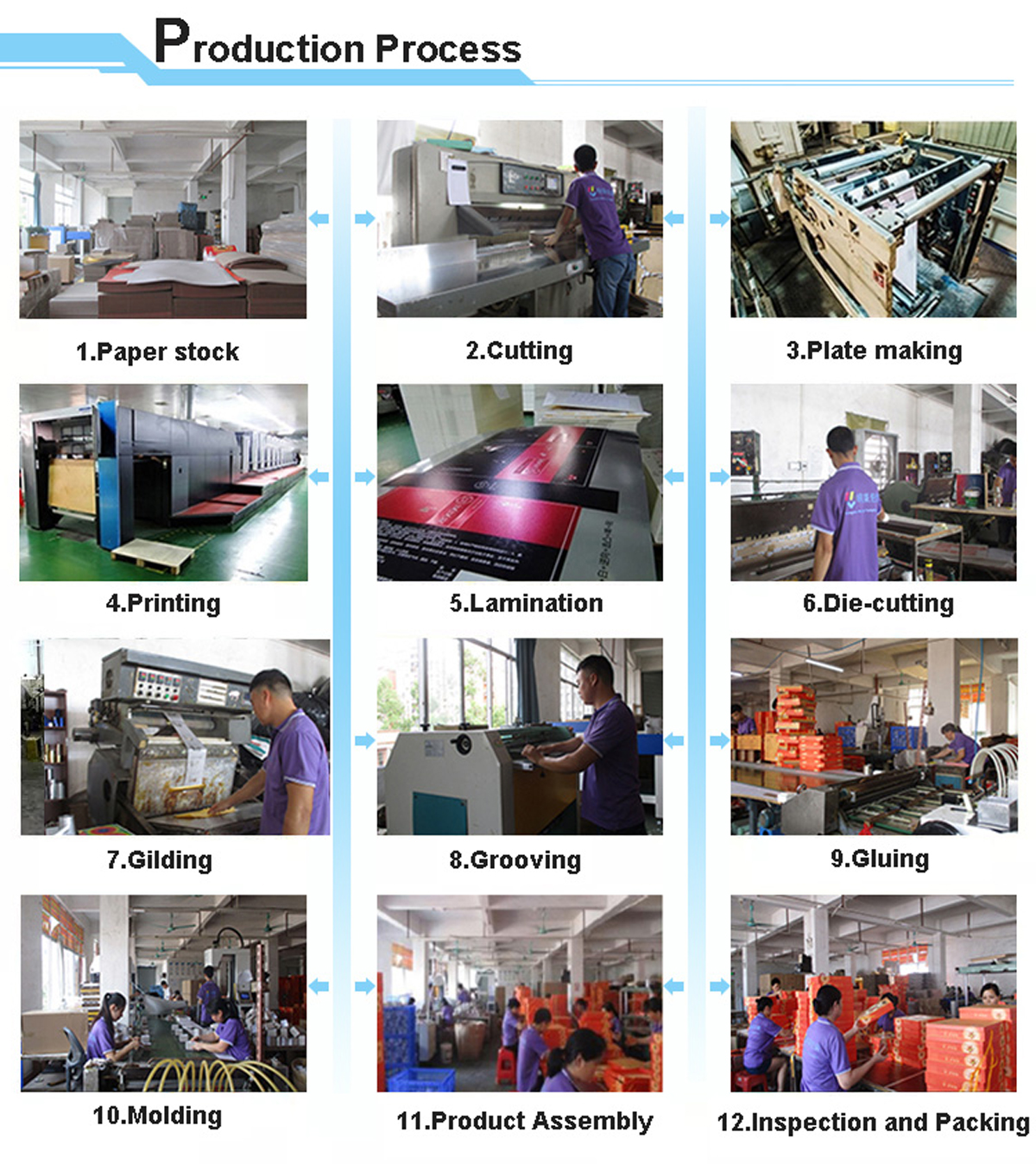 packaging production process